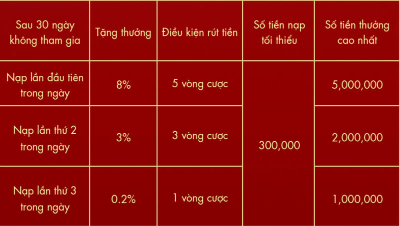 Bảng khuyến mãi của Sodo